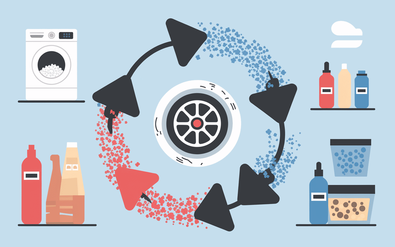 Infographie cycle microplastiques machine laver pneus cosmétiques